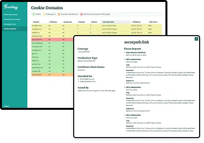 A color-coded table of domains showing the domain name, malicious/suspicious status, number of malware and attack reports, expiration date, ip, and ssl errors for each domain. The domain details modal is also shown.
